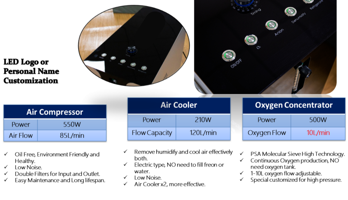 All-in-One Operating Unit Compact Machinery