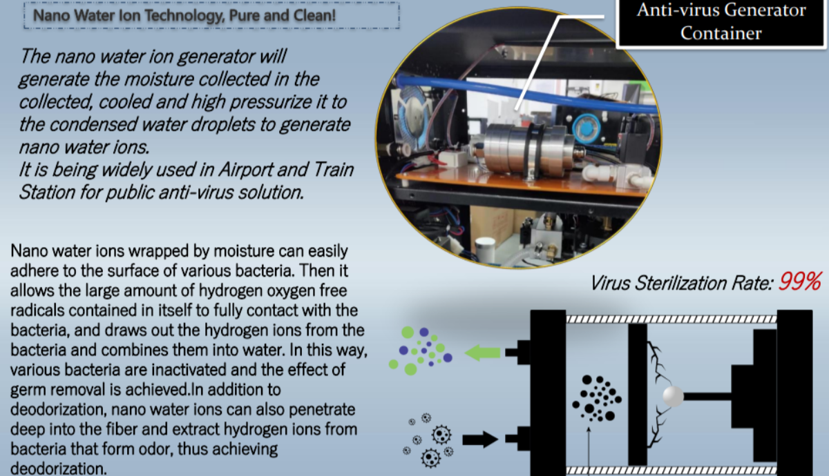 Nano Water Ion System, Virus Defense