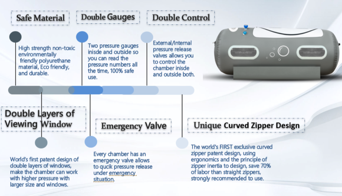 1.4ATA Airvida Portable Lying Hyperbaric Chamber